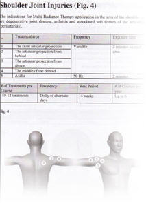 lumbar spine pain sprain and strain hip sprain hip tendonitis 