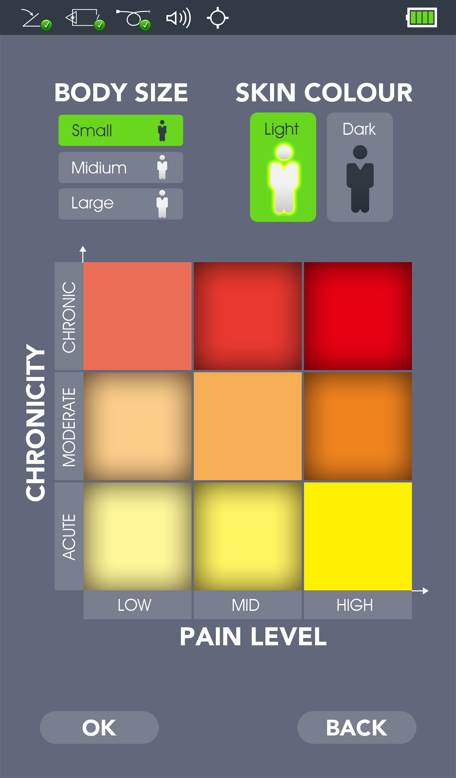 evolaser chronicity