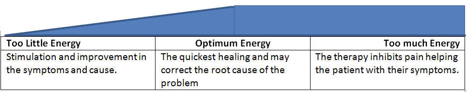 power pyramide