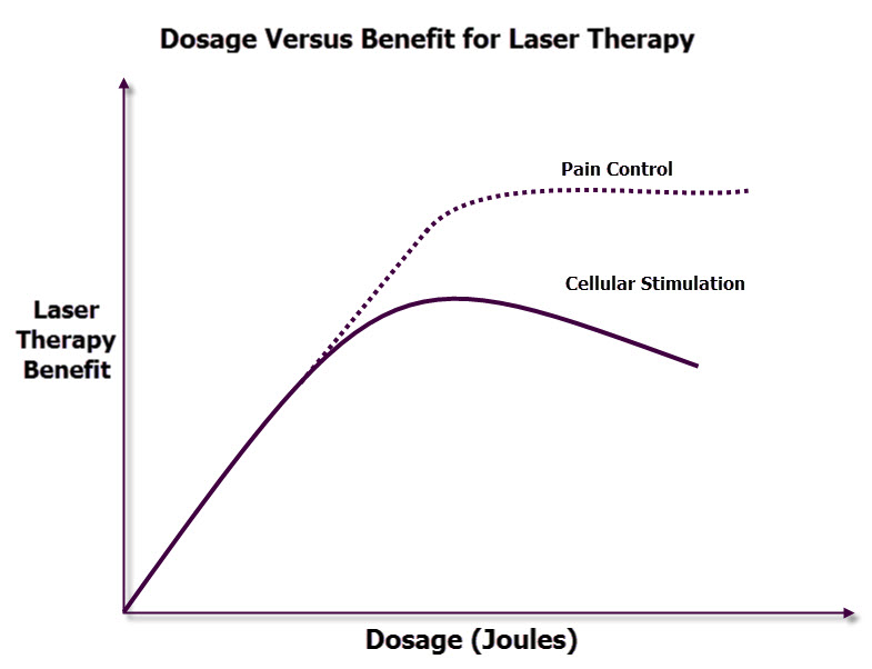 Laser Mw Chart