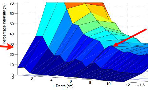 wavelength RATS